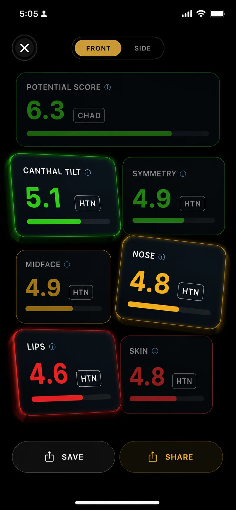 PSL Rank - measurement breakdown