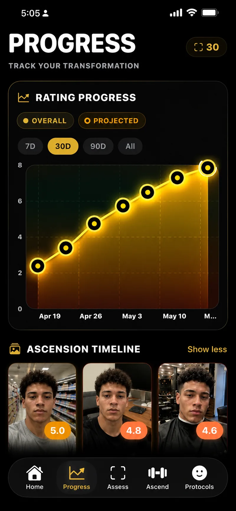 PSL Rank - track your progress